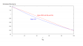 ThermistorCurveMatching-02.png