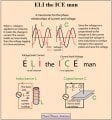 ELI the ICE man.jpg