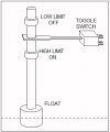 SUMP.jpg
