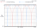 Lossy_TLINE_Stub_3GHz_S2P.png
