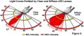 clear-vs-diffuse-led.jpg clear-vs-diffuse-led.jpg