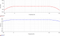Allpass_Filter_135°_Synthesis.png