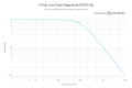 1 KHz LP Filter Response Log log.png 1 KHz LP Filter Response Log log.png