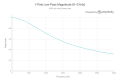 1 KHz LP Filter Response Linear 3k.png 1 KHz LP Filter Response Linear 3k.png