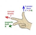 Lorentz Force RHR.jpg Lorentz Force RHR.jpg