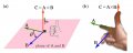 Cross Product RHR2.jpg Cross Product RHR2.jpg