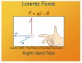 Lorentz Force RHR2.jpg Lorentz Force RHR2.jpg
