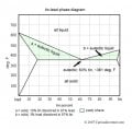 eutectic.JPG
