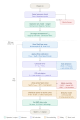 temperature_control_workflow.png