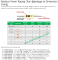 Resistor Wattage vs Dimension.png Resistor Wattage vs Dimension.png