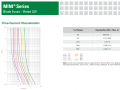Mini fuse curve.PNG Mini fuse curve.PNG
