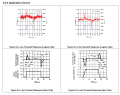 Application-Curves-Line-Transient-Response.png