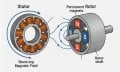 rotor-and-stator.jpg