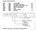 PDP-8 Basic Instructions.jpg
