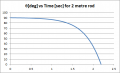 Graph1.png