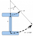500px-DifferentialSteering_svg.png