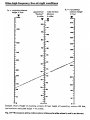 Line of sight nomogram.jpg