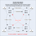EncoderStateDiagram.png