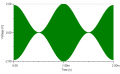 100_pct_modulation.PNG