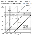 Full-wave rectifier ripple voltage.PNG