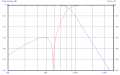 80kHzLowpassButterworthFilter7PolePlot.PNG