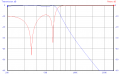 61kHzLowpassChebychevFilter5PolePlot.PNG