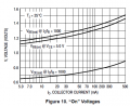BC517 saturation voltages.png
