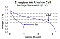 AA Alkaline 1A.PNG