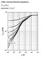 IRLZ44N V-I curves.jpg