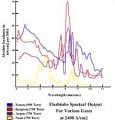 220px-Rare_gas_flashtube_spectral_outputs.JPG