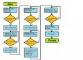 Flowchart 2.jpg
