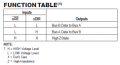 function table 74FCT164245T.PNG