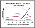 Ni-MH Cell Characteristics.PNG