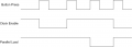 74191 Counter - Desired Timing Diagram.png