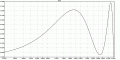 Elliptic4000Hz.gif