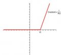 Diode 1.JPG