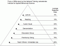 Retention.gif