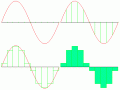 Sine Waves 2.GIF