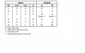 Truth Table.jpg