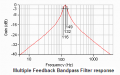 multiple feedback bandpass filter response.PNG