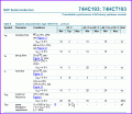 74hct193_f.gif