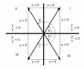 quadrants.png