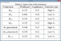 Dynamic Comparator Table.jpg