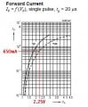 IR LED Forward Voltage Graph 1.JPG