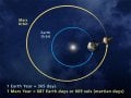 Earth-Mars -Year.jpg
