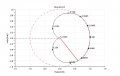 Nyquist Plot.jpg
