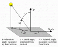 Azimuth Elevation.gif