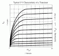 Characteristic Curves.gif