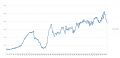 moon_chart2.png