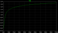 zener subckt v-i curve.PNG